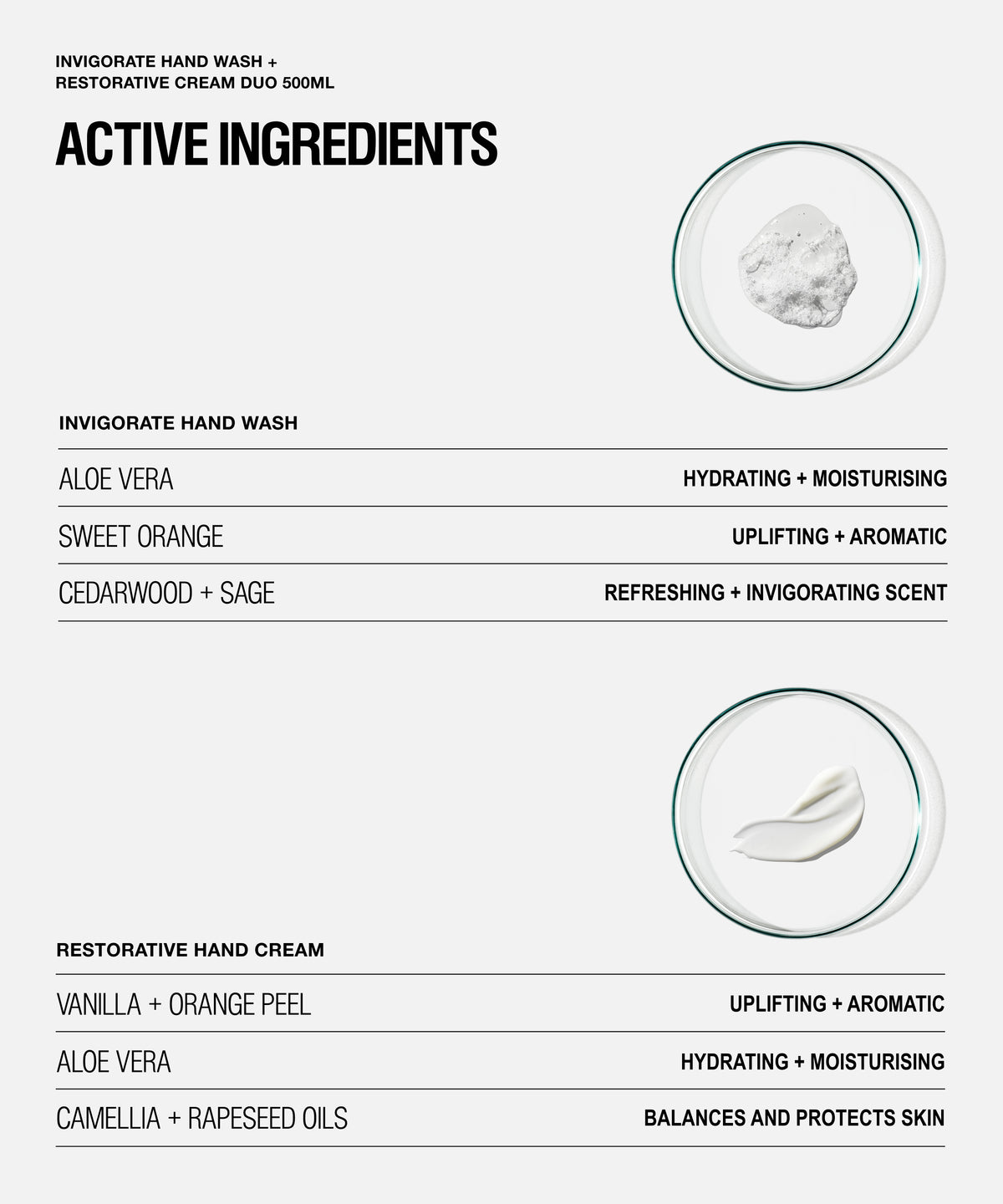 Invigorate Hand Wash + Restorative Hand Cream - 500mL