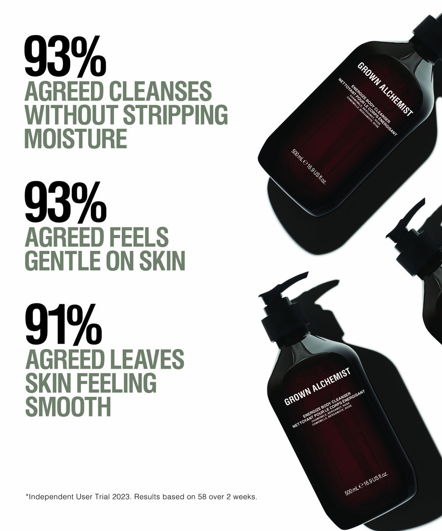Promotional graphic for Grown Alchemist shampoo bottles with text highlighting user feedback: 93% agreed cleanses without stripping moisture, 93% agreed feels gentle on skin, and 91% agreed leaves skin feeling smooth. The image shows several dark amber and black pump bottles on a white background.