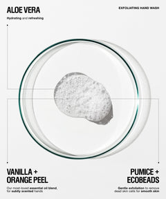 A clear round petri dish containing a white exfoliating hand wash with visible foam, shown on a light gray background with text labels reading 'ALOE VERA', 'EXFOLATING HAND WASH', 'VANILLA + ORANGE PEEL', and 'PUMICE + ECOBEADS'.