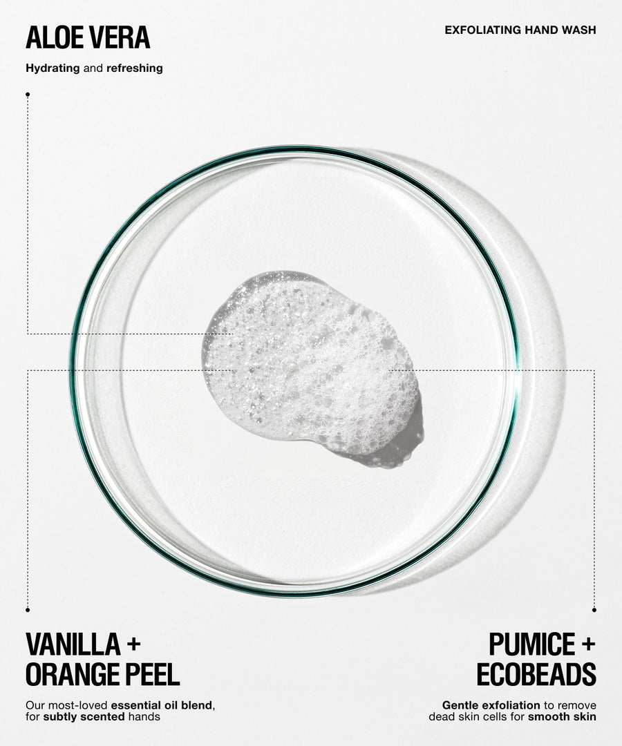 A clear round petri dish containing a white exfoliating hand wash with visible foam, shown on a light gray background with text labels reading 'ALOE VERA', 'EXFOLATING HAND WASH', 'VANILLA + ORANGE PEEL', and 'PUMICE + ECOBEADS'.