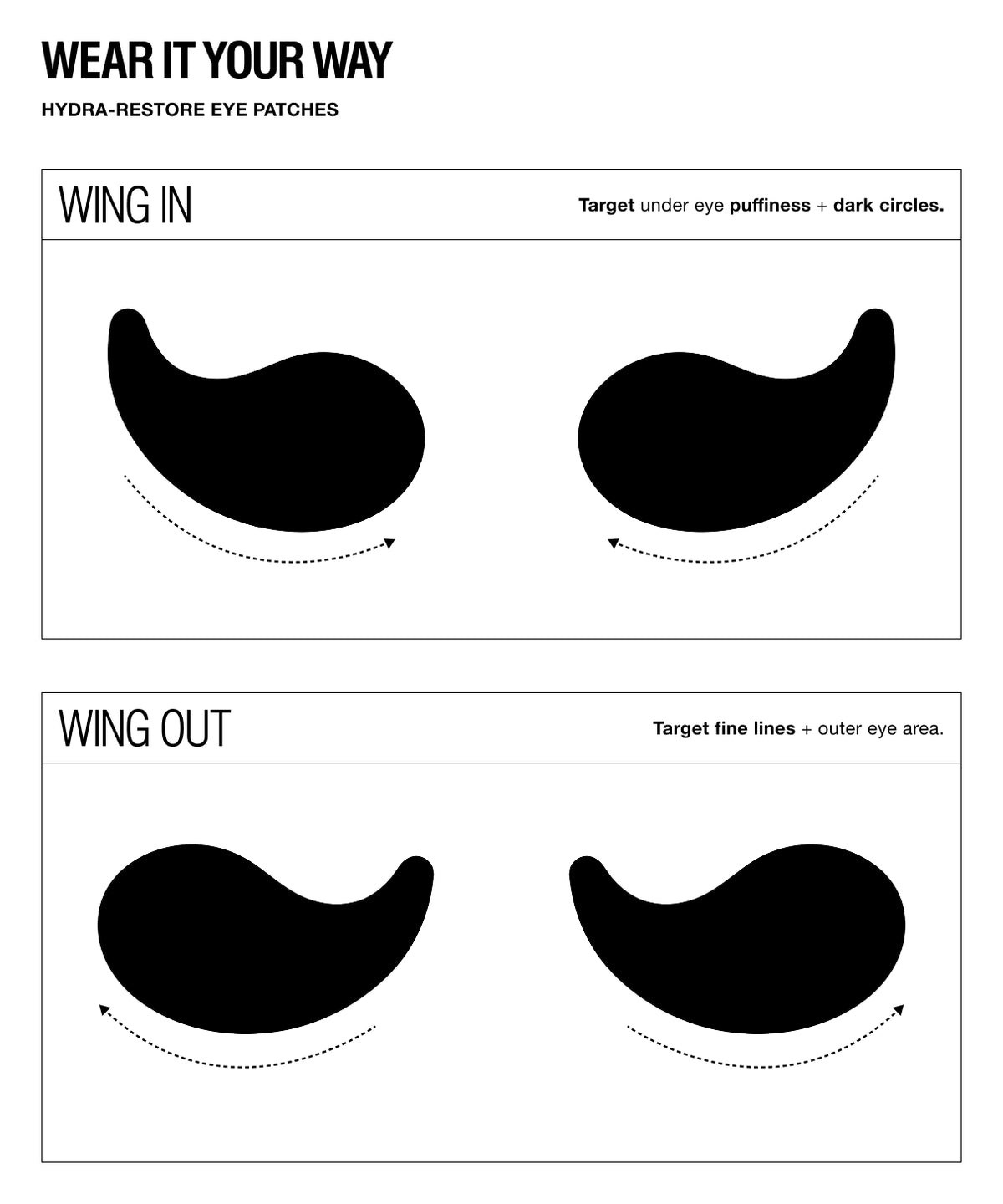 Instruction diagram for hydra-restore eye patches showing two application styles: 'Wing In' and 'Wing Out' with black patch silhouettes and dotted directional arrows on a white background.