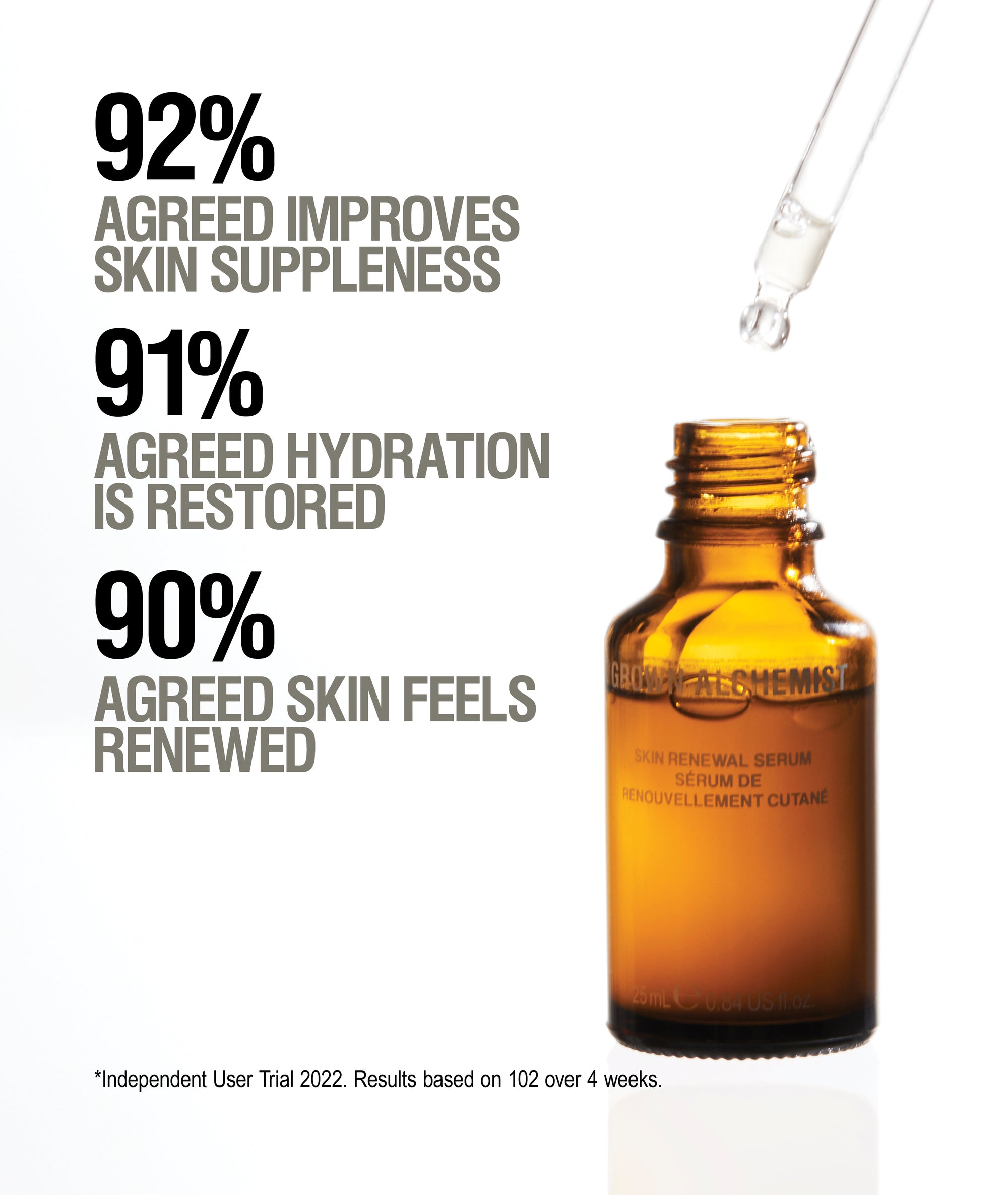 Skin Renewal Serum + Oil Bundle