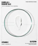 A circular product graphic for Hydra-Restore Day Cream showing a white cream smear inside a clear petri dish with a dark rim, surrounded by text highlighting camellia and rosehip oils, vitamin E, and glycerin.