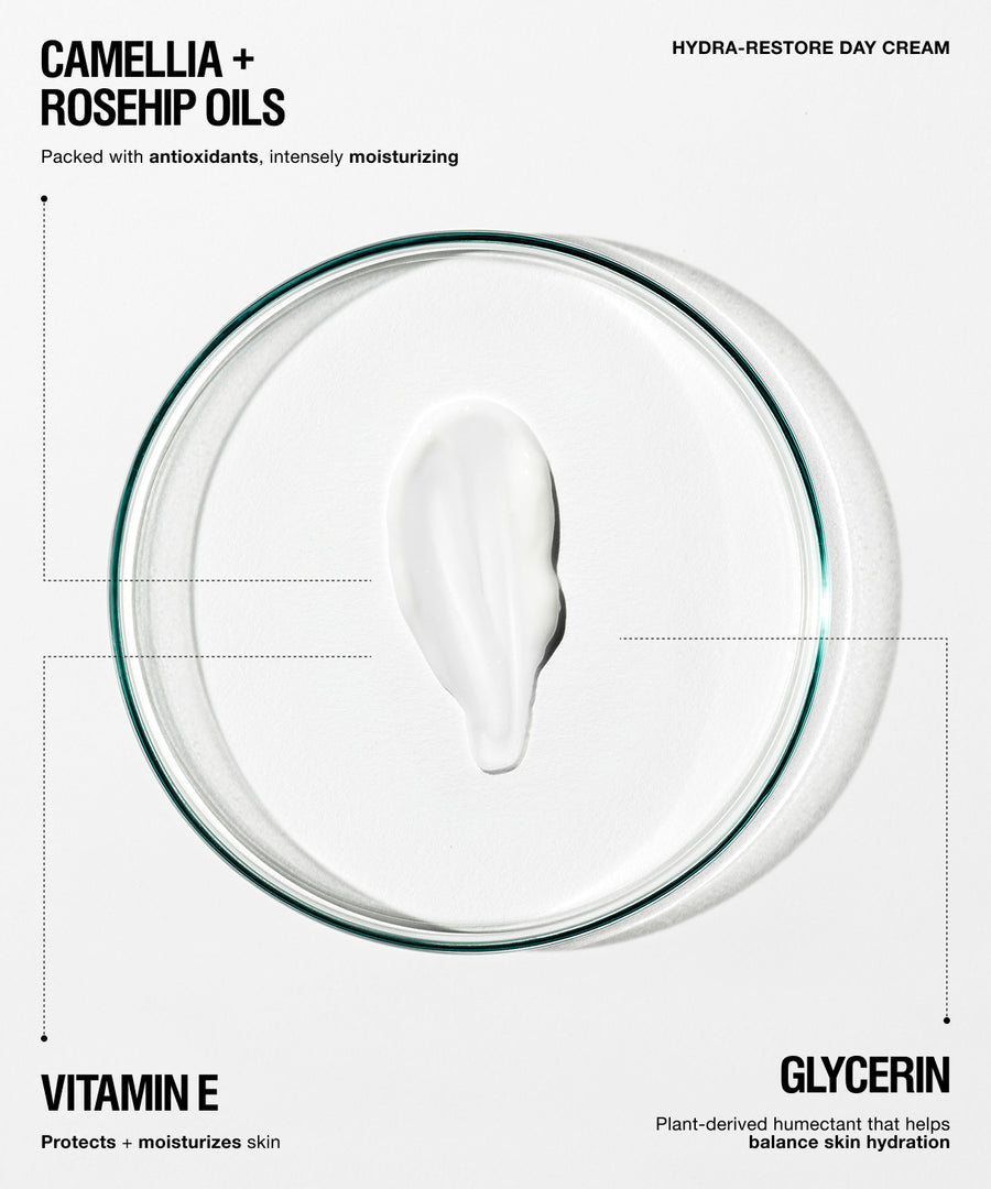 A circular product graphic for Hydra-Restore Day Cream showing a white cream smear inside a clear petri dish with a dark rim, surrounded by text highlighting camellia and rosehip oils, vitamin E, and glycerin.