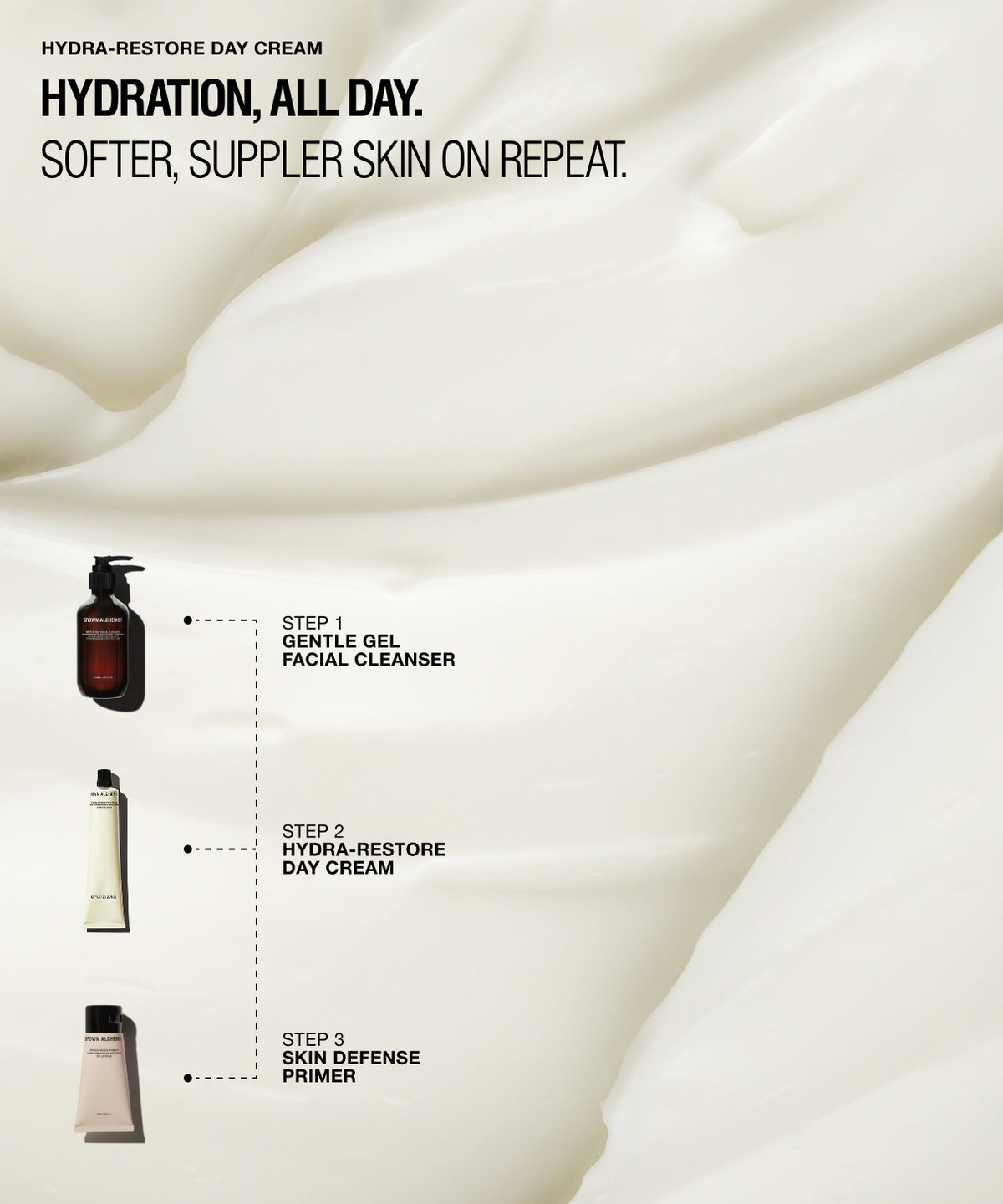 Promotional skincare graphic with a large swirl of creamy off-white cream on a white background, text reading 'HYDRATION, ALL DAY.' and 'SOFTER, SUPPLIER SKIN ON REPEAT.