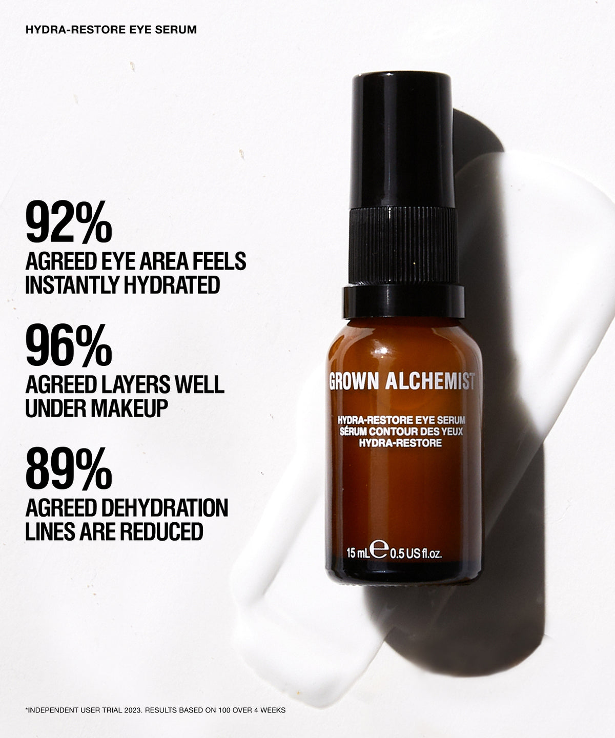 A 15 mL amber glass eye serum bottle with a black spray top, shown on a white background with a white swipe and marketing text on the left. Visible brand text on the bottle reads GROWN ALCHEMIST.