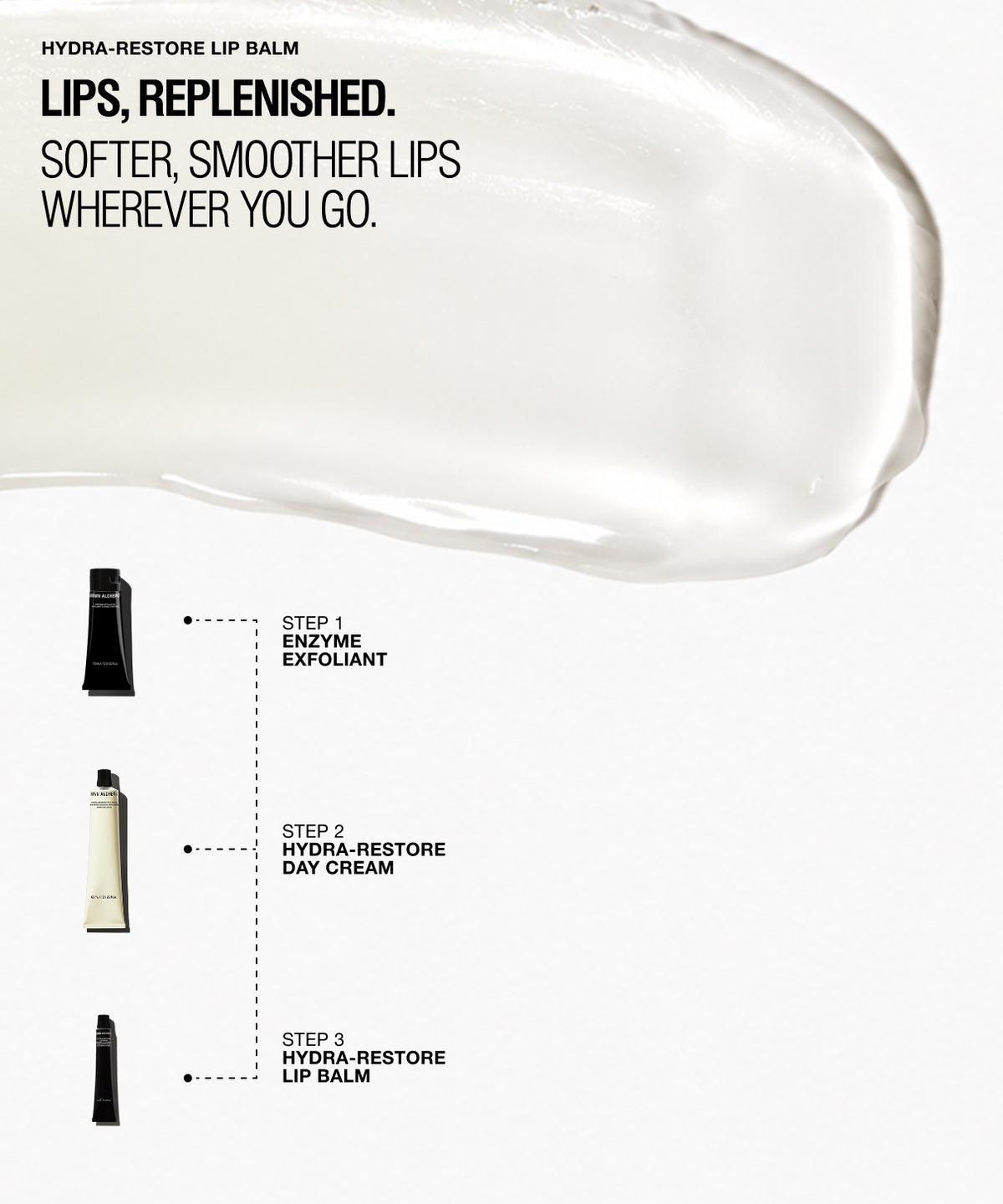 Promotional graphic for Hydra-Restore Lip Balm showing a large translucent lip balm smear across the top, product text at the upper left, and three illustrated steps on the left for enzyme exfoliant, day cream, and lip balm.