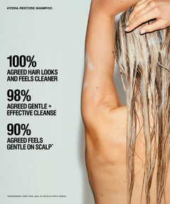 Promotional graphic for Hydra-Restore Shampoo showing a close-up of a person's scalp and hair covered in shampoo, alongside large text claiming 100% cleaner hair, 98% gentle and effective cleansing, and 90% gentle on the scalp.