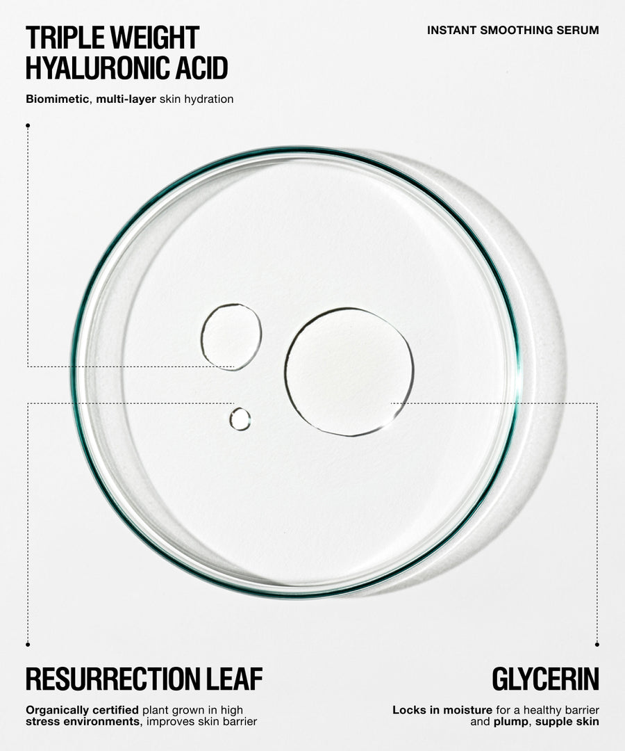 A clean white and light gray informational graphic for a skincare serum. The central visual is a transparent circular petri dish or droplet with a dark green rim, surrounded by black text reading 'TRIPLE WEIGHT HYALURONIC ACID', 'INSTANT SMOOTHING SERUM', 'RESURRECTION LEAF', and 'GLYCERIN' with brief descriptive copy.