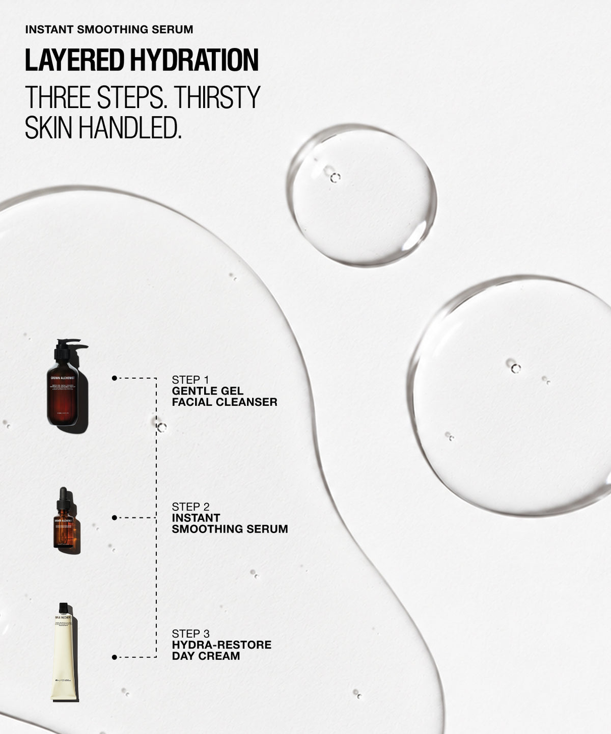 Promotional graphic for an instant smoothing serum on a white background with large clear droplets and text reading 'Layered Hydration' and 'Three Steps. Thirsty Skin Handled.