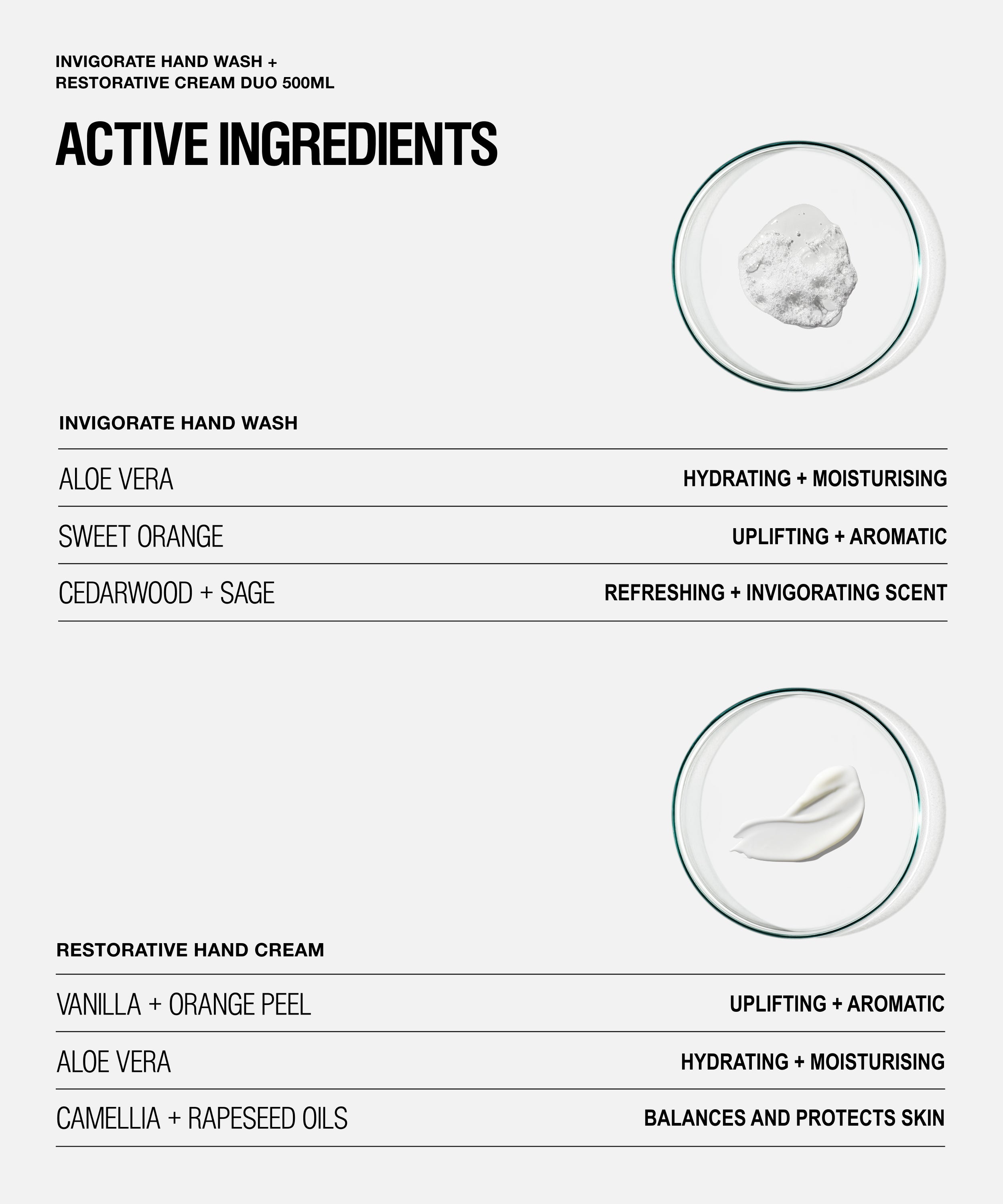 Handcare Duo 500ml | Soap & Hand Cream Set | Grown Alchemist | US