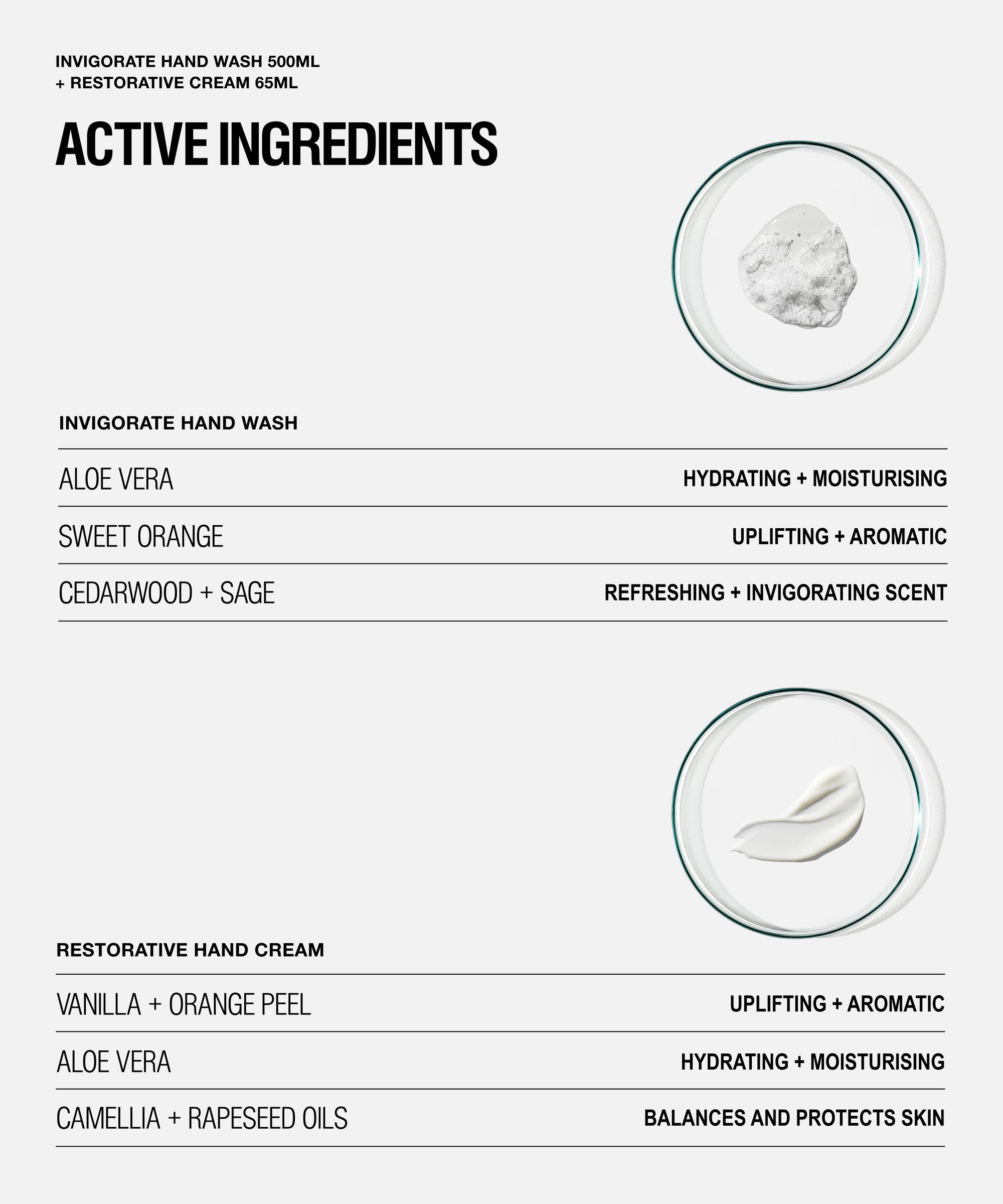 Invigorate Hand Wash + Restorative Hand Cream 65mL