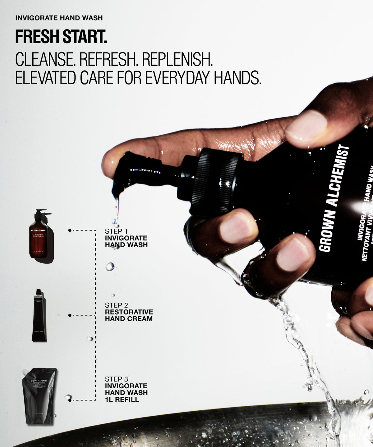 A hand pumps a black pump bottle of Grown Alchemist Invigorate Hand Wash, with water flowing into a sink. The background is white with product callouts and text describing a three-step hand care routine.