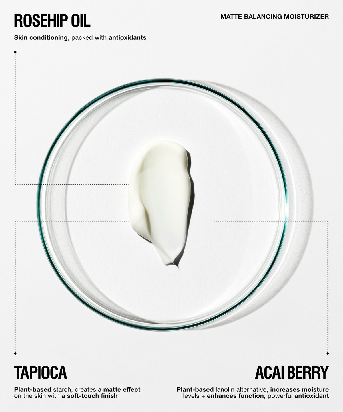 Texture mage of Matte Balancing Moisturizer. Ingredients include Rosehip Oil, Tapioca, Acai Berry