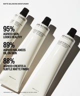Three white Grown Alchemist matte balancing moisturizer tubes with black caps are arranged diagonally on a white background with bold black marketing text overlaid on the left.