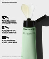 A bottle of Grown Alchemist Meltaway Gel-Milk Cleanser shown with a white gel swatch above it, alongside marketing text claiming 92% cleanses without stripping, 87% effective makeup remover, and 88% removal of visible pollutants.