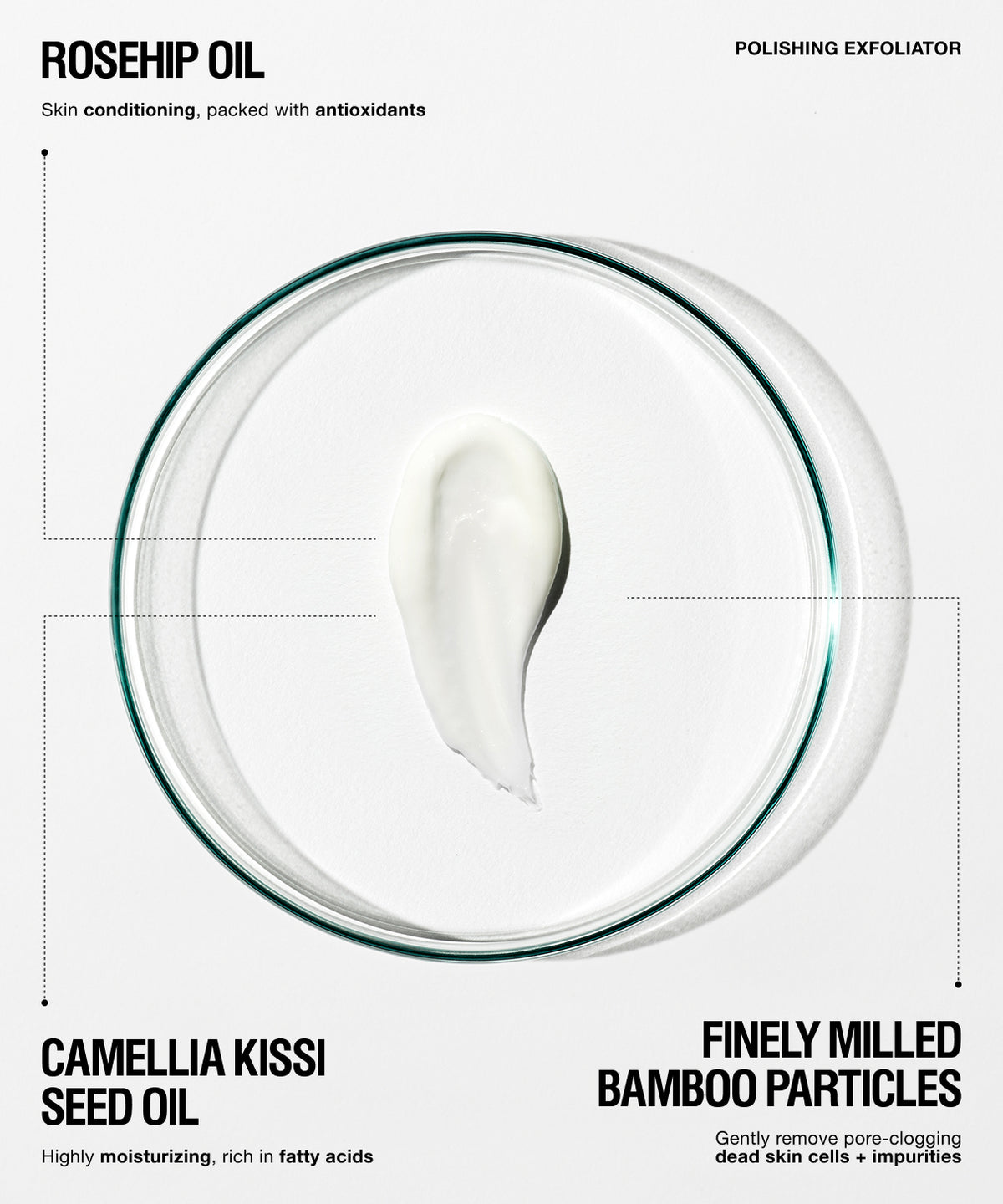 A cosmetic ingredient blend presentation featuring a central smear of white cream inside a clear circular dish, with text labels for Rosehip Oil, Camellia Kissi Seed Oil, and finely milled bamboo particles on a light gray background.