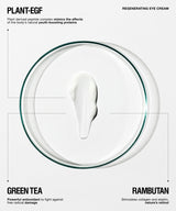 Regenerating eye cream in a clear circular pot with a white cream swirl in the center, labeled with Plant-EGF, Green Tea, and Rambutan on a light gray background.