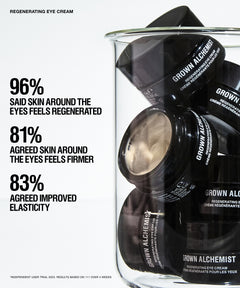 Several black cosmetic jars labeled GROWN ALCHEMIST are stacked inside a clear glass container on a white background, with large marketing text on the left reading about regenerated eye-area skin results.