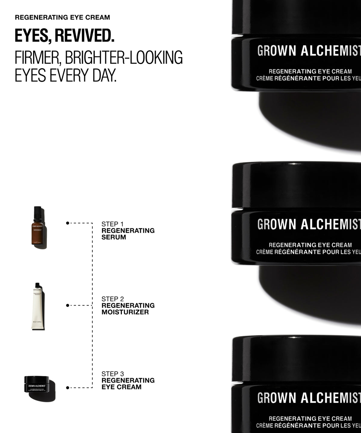 Promotional skincare graphic for Grown Alchemist Regenerating Eye Cream, showing multiple black jars on a white background with text describing the product and a simplified step-by-step routine including serum, moisturizer, and eye cream.