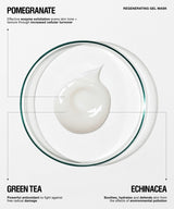 A white regenerating gel mask cream swirl sits in the center of a clear glass petri dish on a white background, surrounded by text detailing ingredients: Pomegranate, Green Tea, and Echinacea.