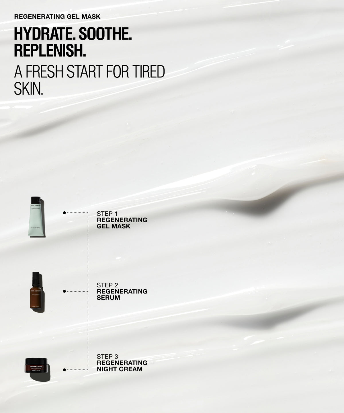 A skincare infographic on a white background with a large smear of cream. Text reads 'REGENERATING GEL MASK' and 'HYDRATE. SOOTHE. REPLENISH.'