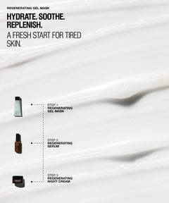 A skincare infographic on a white background with a large smear of cream. Text reads 'REGENERATING GEL MASK' and 'HYDRATE. SOOTHE. REPLENISH.'