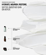 Promotional skincare graphic for a regenerating moisturizer with large white cream swatches on a light gray background, black headline text, and small product thumbnails for gel mask, serum, and night cream with dotted step labels.