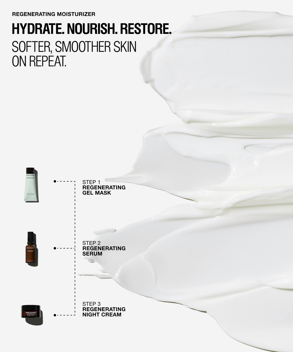 Promotional skincare graphic for a regenerating moisturizer with large white cream swatches on a light gray background, black headline text, and small product thumbnails for gel mask, serum, and night cream with dotted step labels.