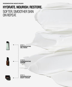 Promotional skincare graphic for a regenerating moisturizer with large white cream swatches on a light gray background, black headline text, and small product thumbnails for gel mask, serum, and night cream with dotted step labels.