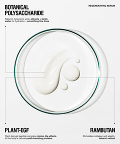 A clean infographic-style product image for a regenerating serum. A clear petri dish or round glass vessel is centered on a white background, containing a glossy white cream or serum swirl.