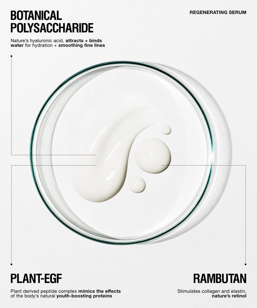 A clean infographic-style product image for a regenerating serum. A clear petri dish or round glass vessel is centered on a white background, containing a glossy white cream or serum swirl.