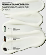 A skincare infographic on a light gray background showing a large glossy white cream smear with text reading 'REGENERATING SERUM' and step-by-step product callouts for a gel mask, serum, and night cream.