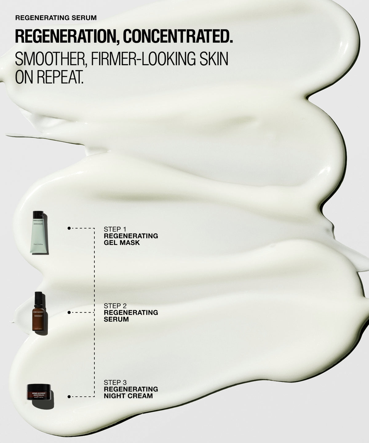 A skincare infographic on a light gray background showing a large glossy white cream smear with text reading 'REGENERATING SERUM' and step-by-step product callouts for a gel mask, serum, and night cream.