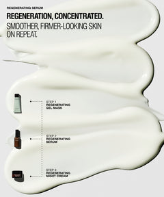 A skincare infographic on a light gray background showing a large glossy white cream smear with text reading 'REGENERATING SERUM' and step-by-step product callouts for a gel mask, serum, and night cream.