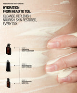 Promotional skincare graphic showing a hand applying white body cream onto skin, with text reading 'RESTORATIVE BODY CREAM' and 'HYDRATION FROM HEAD TO TOE.' 