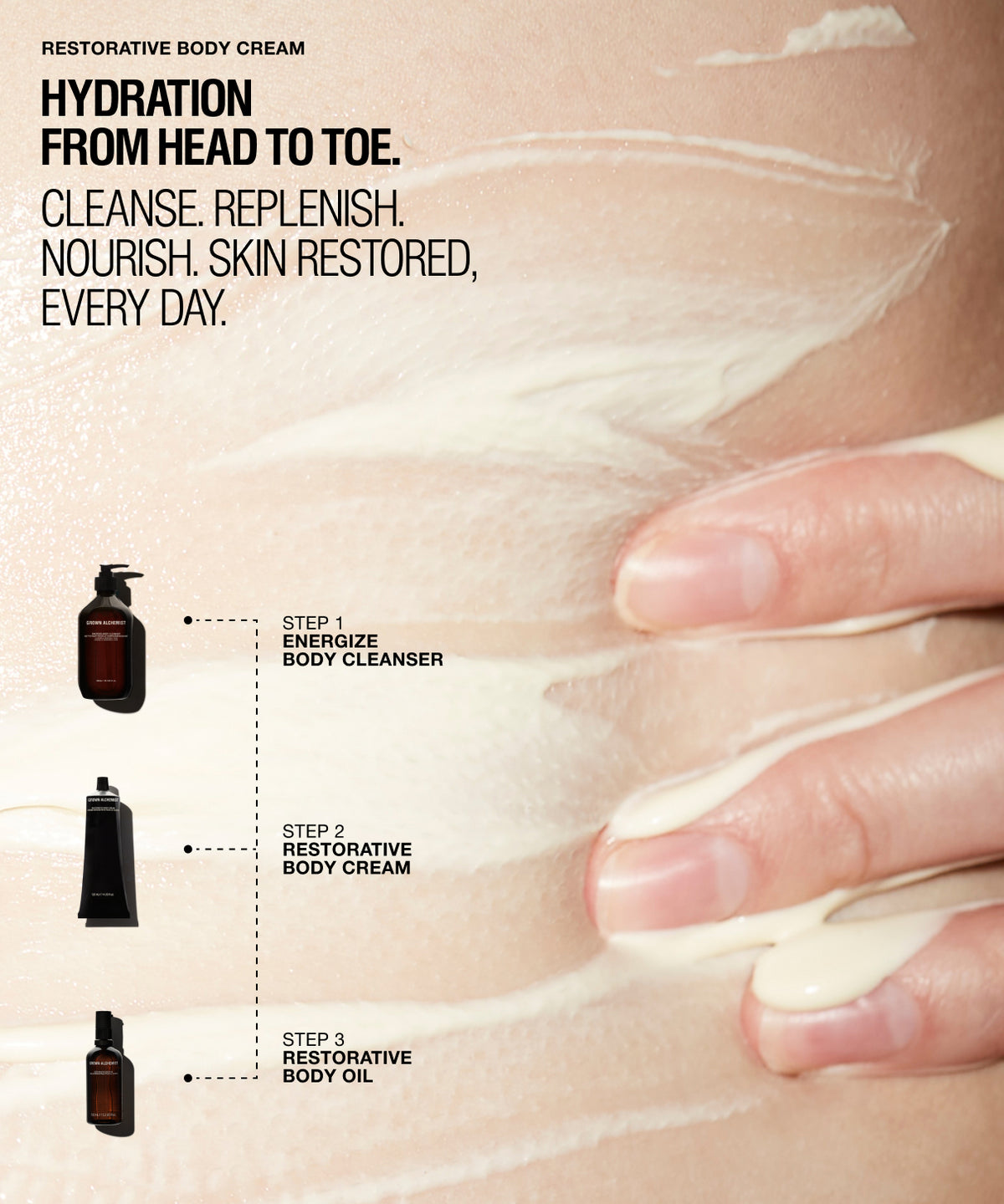 Promotional skincare graphic showing a hand applying white body cream onto skin, with text reading 'RESTORATIVE BODY CREAM' and 'HYDRATION FROM HEAD TO TOE.' 