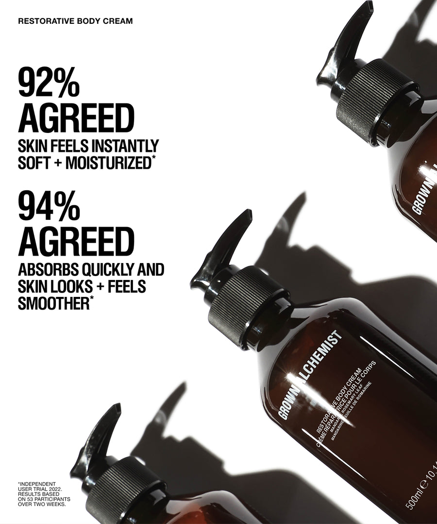 Three amber pump bottles of Grown Alchemist body cream arranged diagonally on a white background with bold black marketing text about skin feel and absorption.