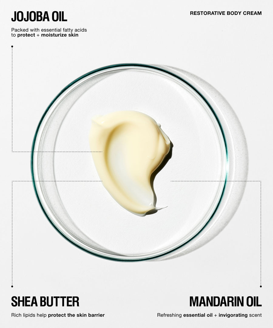 A clean, minimalist product graphic for Jojoba Oil Restorative Body Cream. The design features a central clear glass dish containing a swirl of pale yellow cream, flanked by text labels for 'JOJOBA OIL', 'RESTORATIVE BODY CREAM', 'SHEA BUTTER', and 'MANDARIN OIL' on a solid white background.