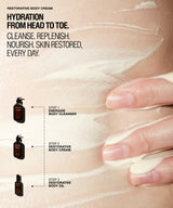 A close-up of a hand applying a thick white body cream onto skin, with text reading 'RESTORATIVE BODY CREAM' and 'HYDRATION FROM HEAD TO TOE.' Three small amber bottle icons along the left side suggest a skincare routine step 1, 2, and 3, and the right side shows the cream being absorbed into the skin.