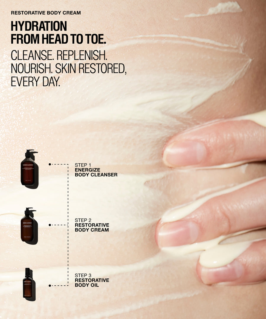 A close-up of a hand applying a thick white body cream onto skin, with text reading 'RESTORATIVE BODY CREAM' and 'HYDRATION FROM HEAD TO TOE.' Three small amber bottle icons along the left side suggest a skincare routine step 1, 2, and 3, and the right side shows the cream being absorbed into the skin.