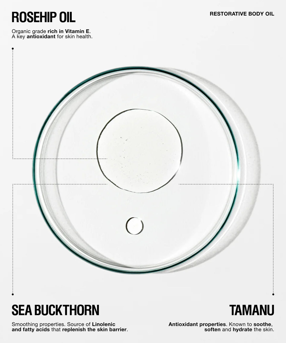 A clear glass petri dish containing transparent rosehip oil, presented on a light gray background with text overlays highlighting ingredients like sea buckthorn and tamanu.