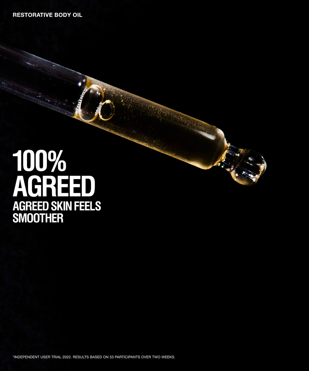A black promotional graphic with a glass dropper containing golden body oil, large white text reading '100% AGREED AGREED SKIN FEELS SMOOTHER,' and small text at the top and bottom mentioning restorative body oil and user trial results.