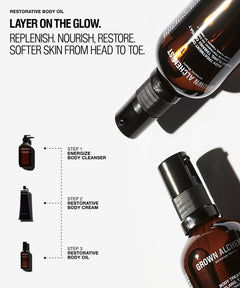 Promotional graphic for Restorative Body Oil showing amber bottles at large angles, black pump and tube containers, and text explaining a three-step skincare routine on a light gray background.