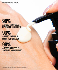 A close-up of a hand cream pump dispensing a thick cream onto skin, with text overlays stating '98% AGREED SKIN FEELS HYDRATED + SMOOTH', '93% AGREED FORMULA FEELS NON-GREASY', and '98% AGREED SKIN FEELS SOOTHED + NOURISHED'.