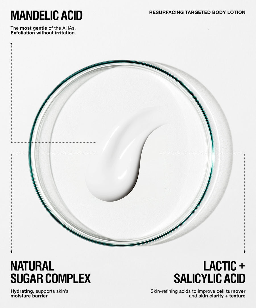 A clean, graphic product presentation of a resurfacing body lotion. The image features a thick, glossy white cream swirl inside a clear glass petri dish, set against a solid white background with black text detailing the ingredients: 'Mandelic Acid' and 'Lactic + Salicylic Acid'.