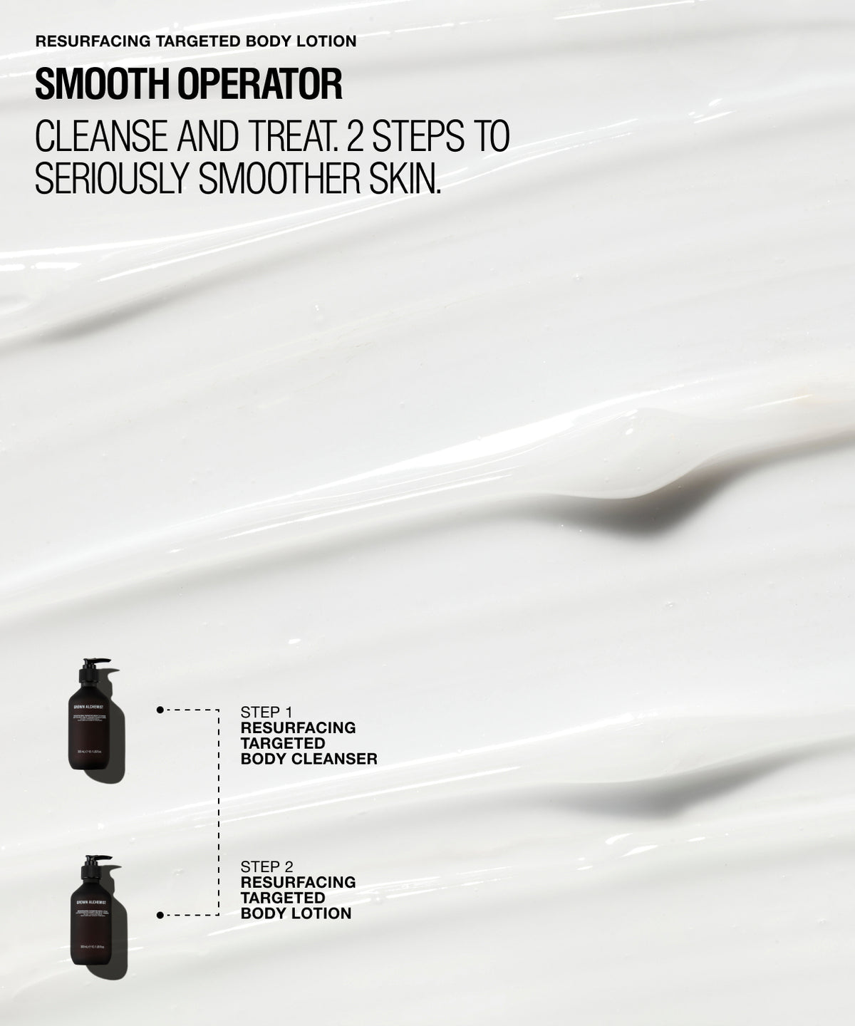 Promotional graphic for resurfacing targeted body lotion showing a thick white cream texture with text reading 'Smooth Operator' and step-by-step product callouts including body cleanser and body lotion.