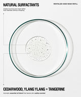 A clean product graphic for a hand wash refill showing a circular clear container with a transparent rim and a central frosted white gel or bubble texture. Text at the top reads 'NATURAL SURFACTANTS' and 'REVITALIZE HAND WASH REFILL,' with scent text at the bottom reading 'CEDARWOOD, YLANG YLANG + TANGERINE.