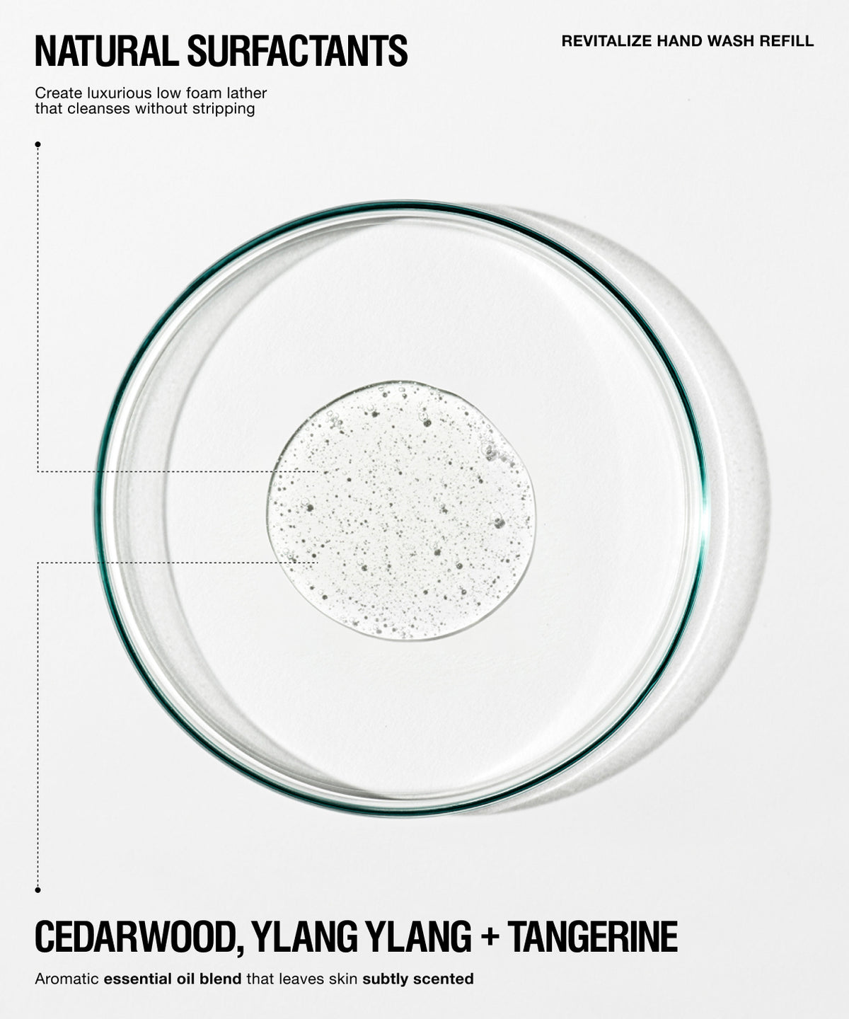 A clean product graphic for a hand wash refill showing a circular clear container with a transparent rim and a central frosted white gel or bubble texture. Text at the top reads 'NATURAL SURFACTANTS' and 'REVITALIZE HAND WASH REFILL,' with scent text at the bottom reading 'CEDARWOOD, YLANG YLANG + TANGERINE.