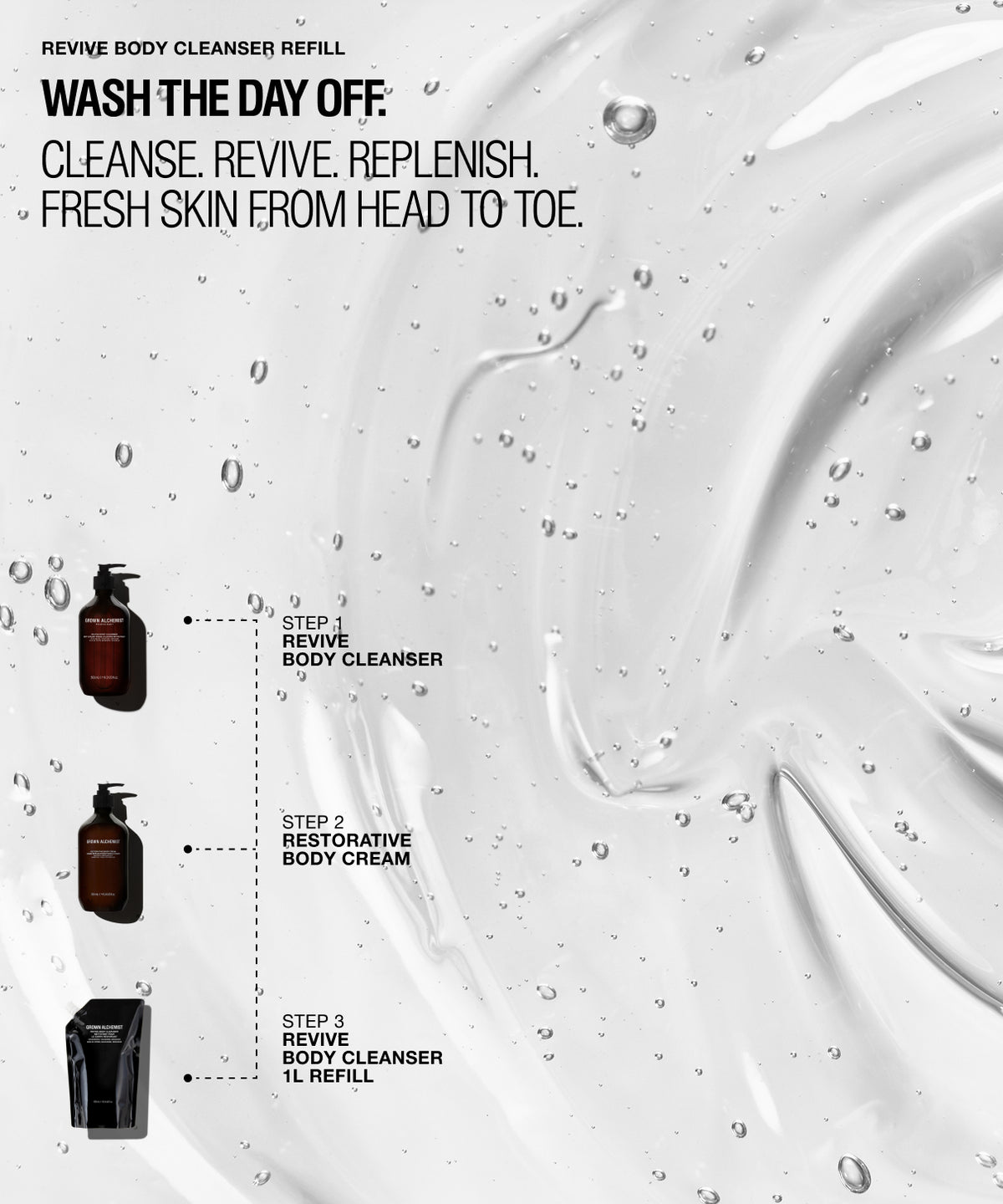 Revive Body Cleanser refill kit infographic on a white background with water droplets and cream swirls. The graphic shows three product steps: a brown pump bottle labeled Revive Body Cleanser, a brown pump bottle labeled Restorative Body Cream, and a black box labeled Revive Body Cleanser 1L Refill, with text reading 'WASH THE DAY OFF.